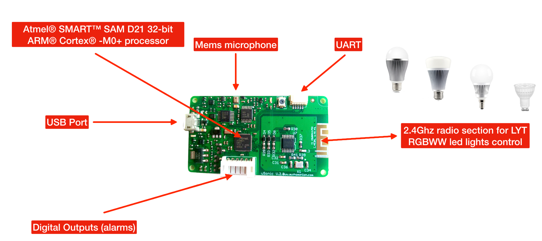 Scheda µSonic 2.0